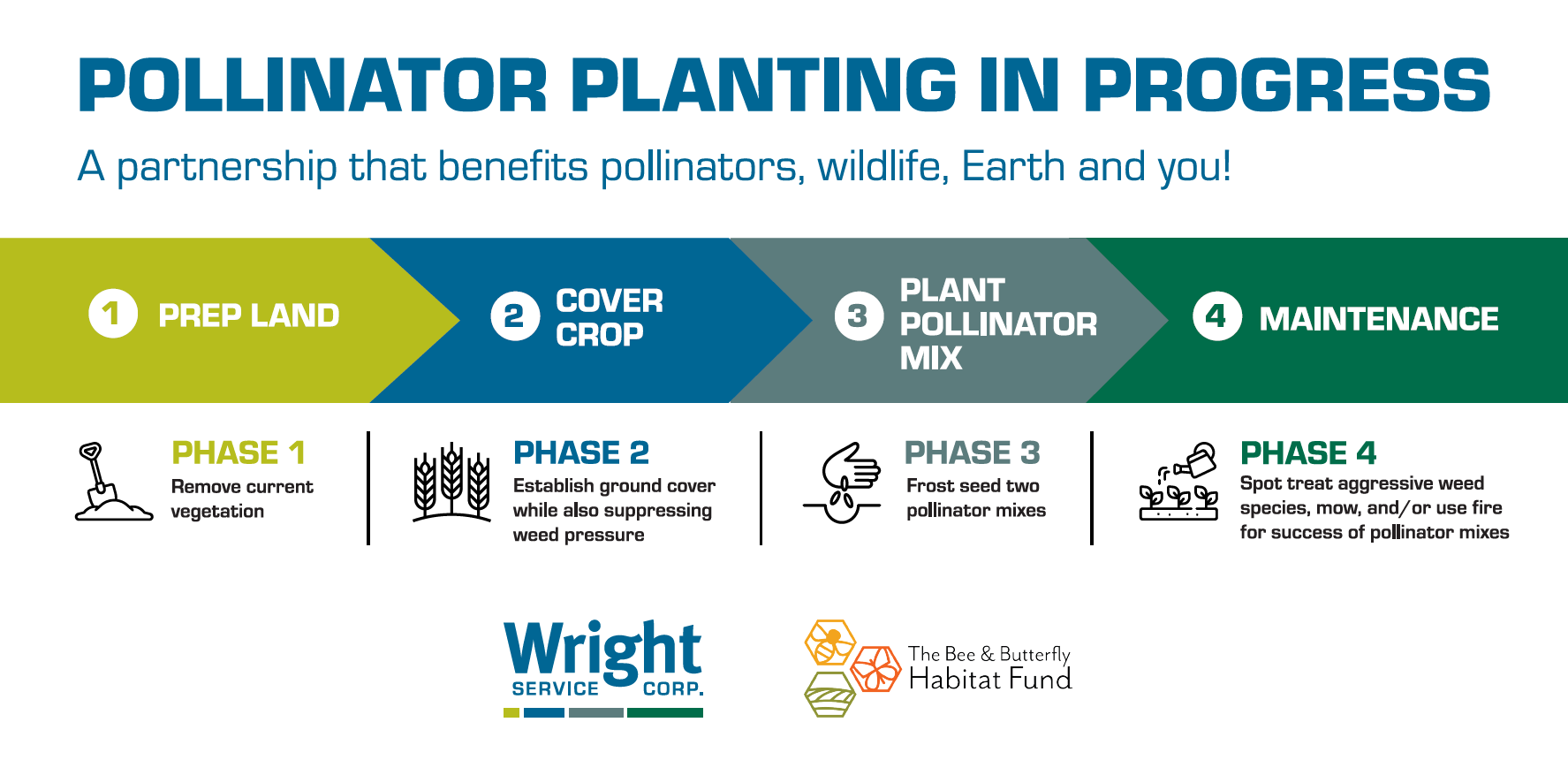 WSC Pollinator Planting Sign Wright Service Corp